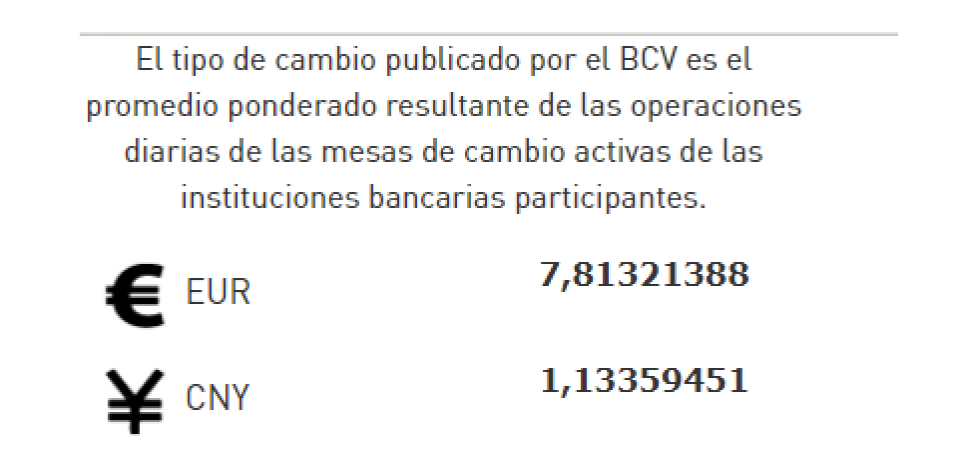 Tipo de Cambio publicado por el BCV.