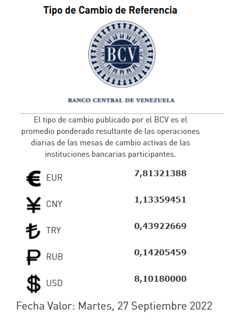 Tipo de Cambio publicado por el BCV.