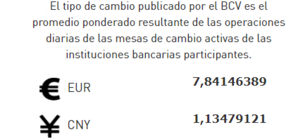 Tipo de Cambio de Referencia publicado por el BCV.